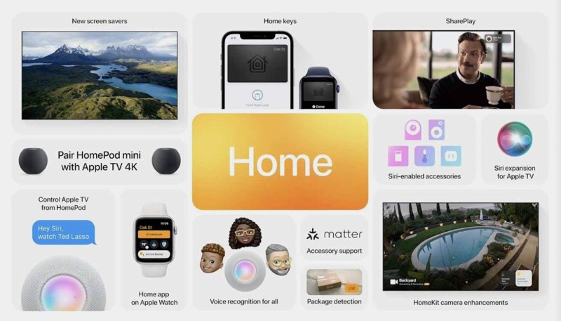 Apple HomeKit платформа для управления умным домом 3