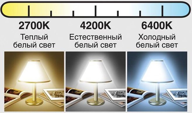 Цветовая температура светодиодных ламп 9